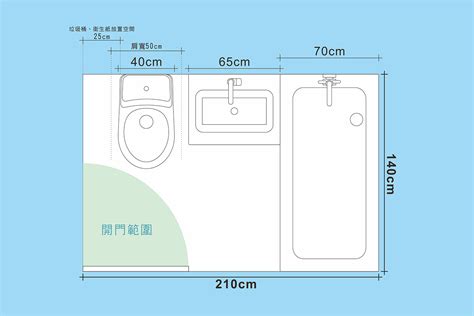 廁所門 尺寸|浴室設計尺寸最重要！洗手台、淋浴門、馬桶與浴缸 4